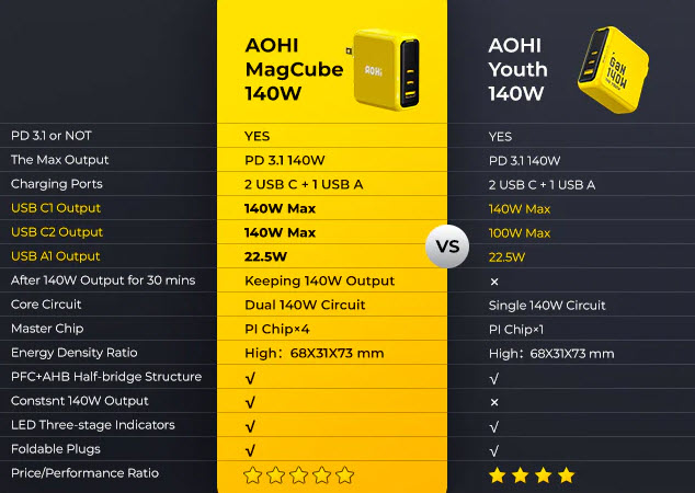 AOHI Magcube vs AOHI Youth